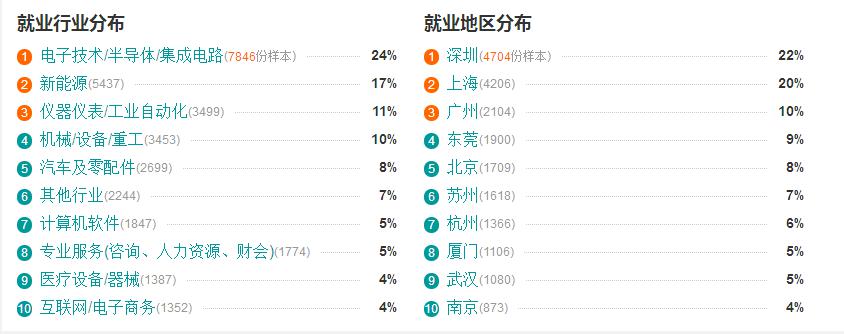 机械行业工资